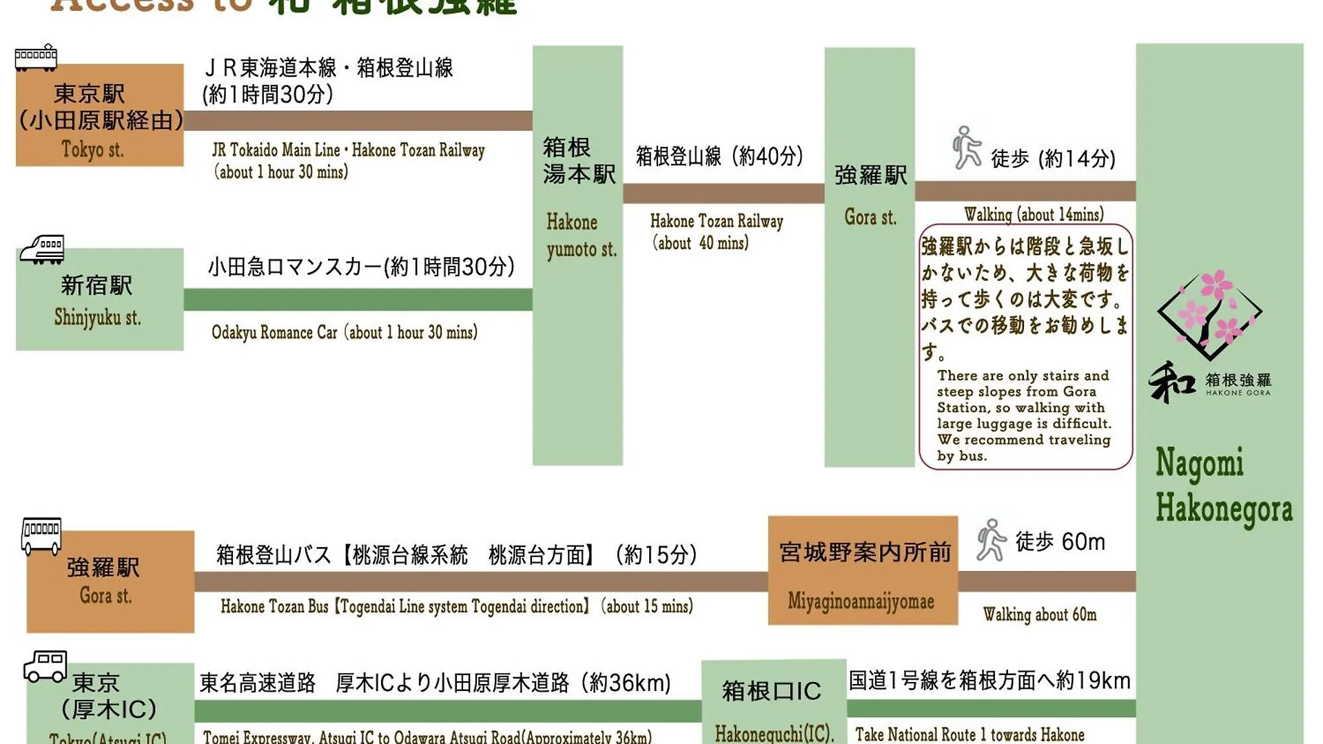 Villa 和ー箱根強羅 Hébergement de vacances Hakone